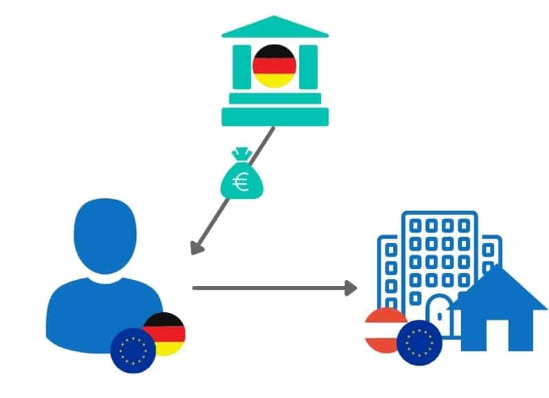 Immobilienfinanzierung Österreich deutsche Bank
