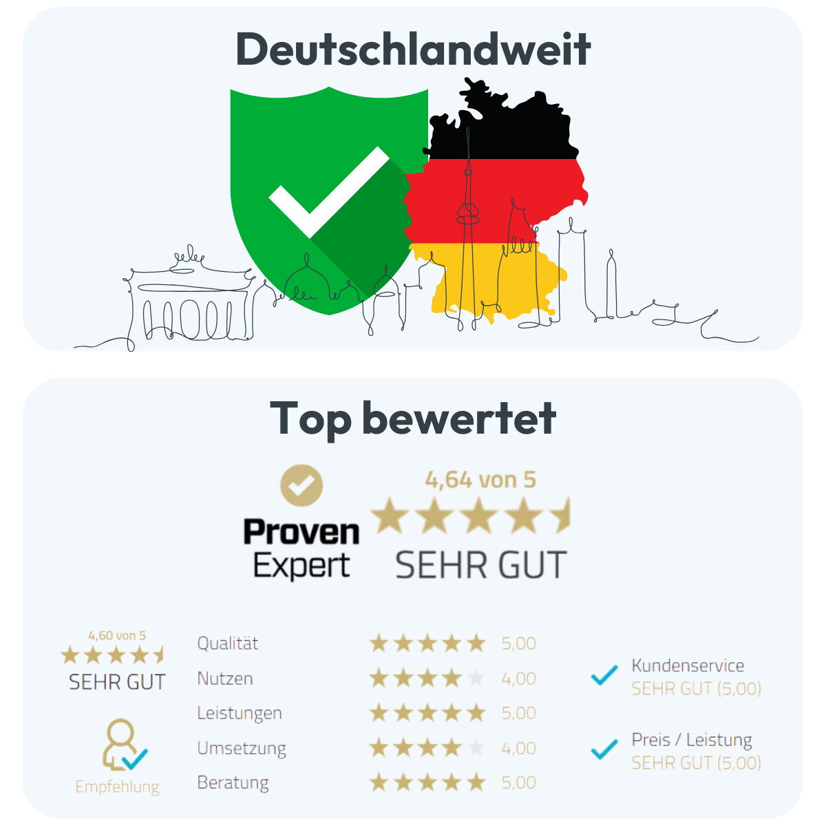 Top bewertet in Deutschland