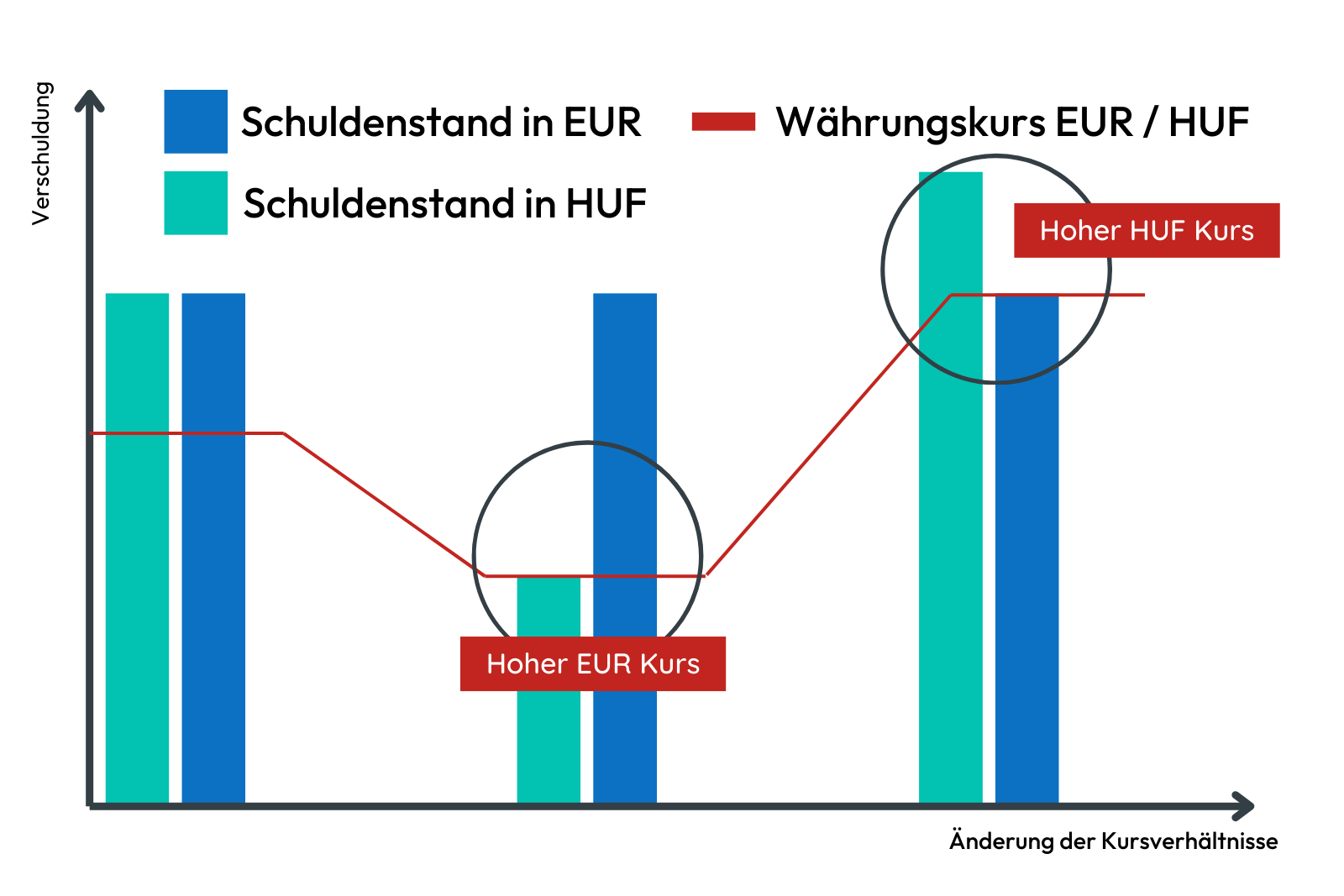 fremdwährungsrisiko immobilienkredit ungarn